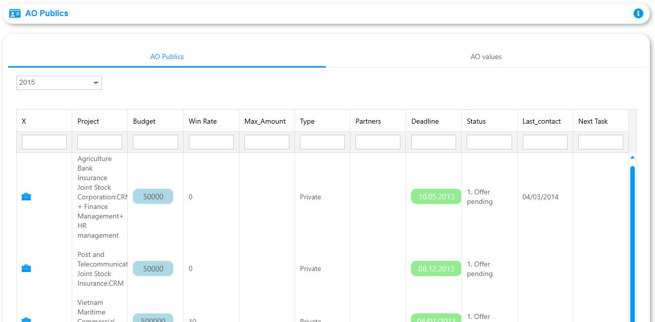AtemisCloud | NotDefined | Public Tenders follow up