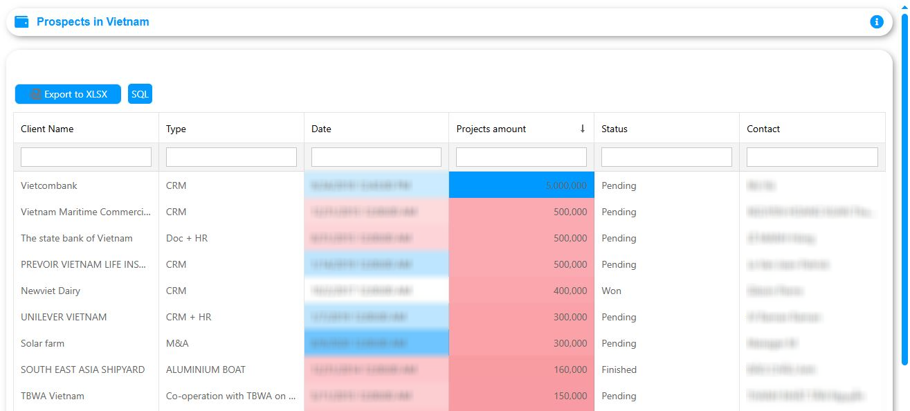AtemisCloud | 1.CRM | Prospects by country