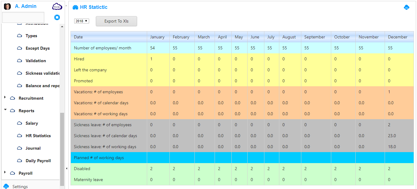 6.HR &gt; HR Statistics : This feature gives all the HR statistic information per month according to the chosen year.