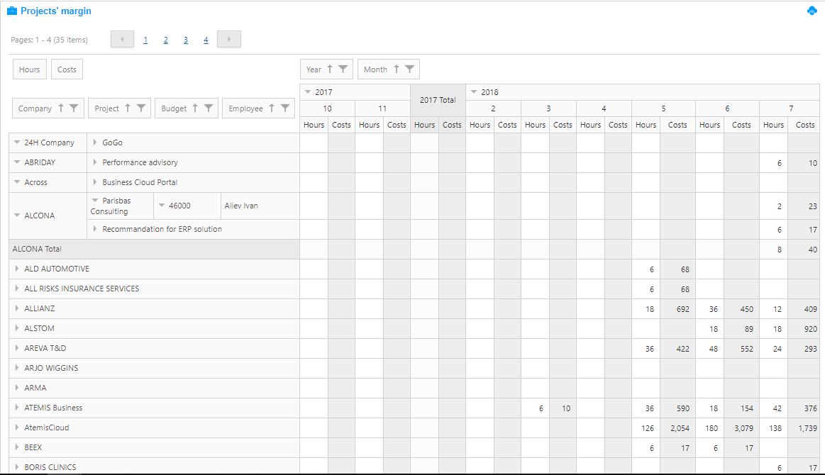4.Project &gt; Projects | Reports | Projects Margin : This feature shows you a table with all the information about a project&#39;s margin that you need to know. It provides you a view at the list of project base on the client company, its manager, budget, the total number of hours spent and the cost which is the number of hour multiply by the hour rate per month of each employee.