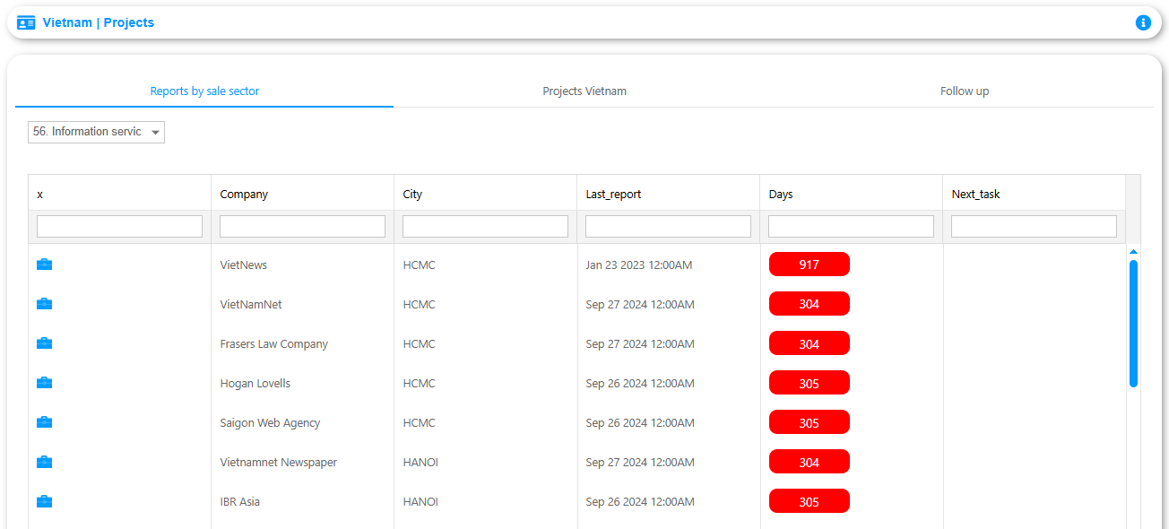 AtemisCloud | NotDefined | Country's projects