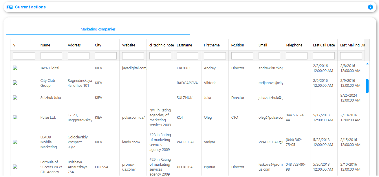 AtemisCloud | NotDefined | Current actions